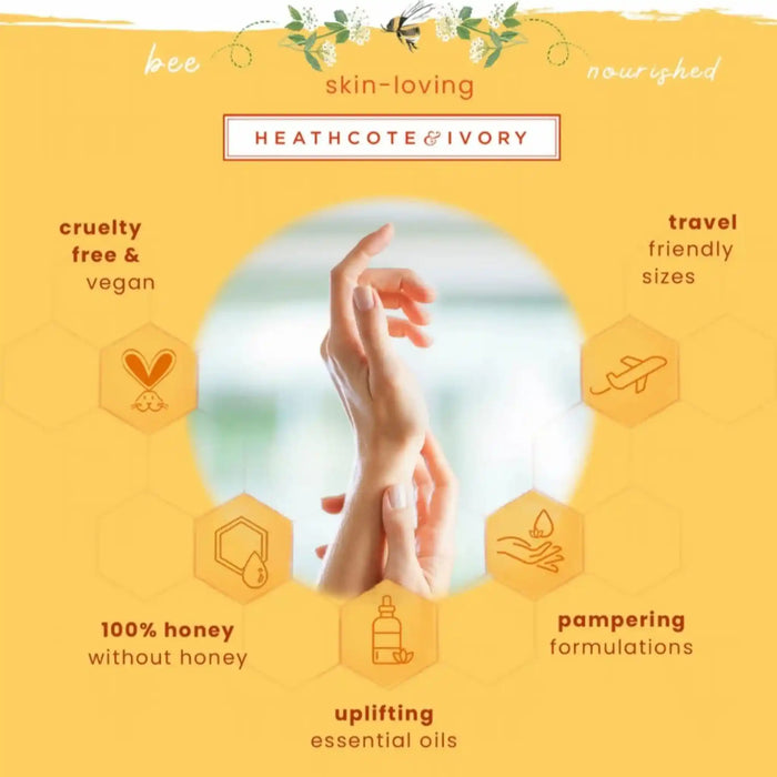 A yellow promotional graphic for HEATHCOTE & IVORY skincare with a central photo of hands, surrounded by feature icons and text including cruelty free, vegan, travel-friendly sizes, 100% honey without honey, uplifting essential oils, and pampering formulations.